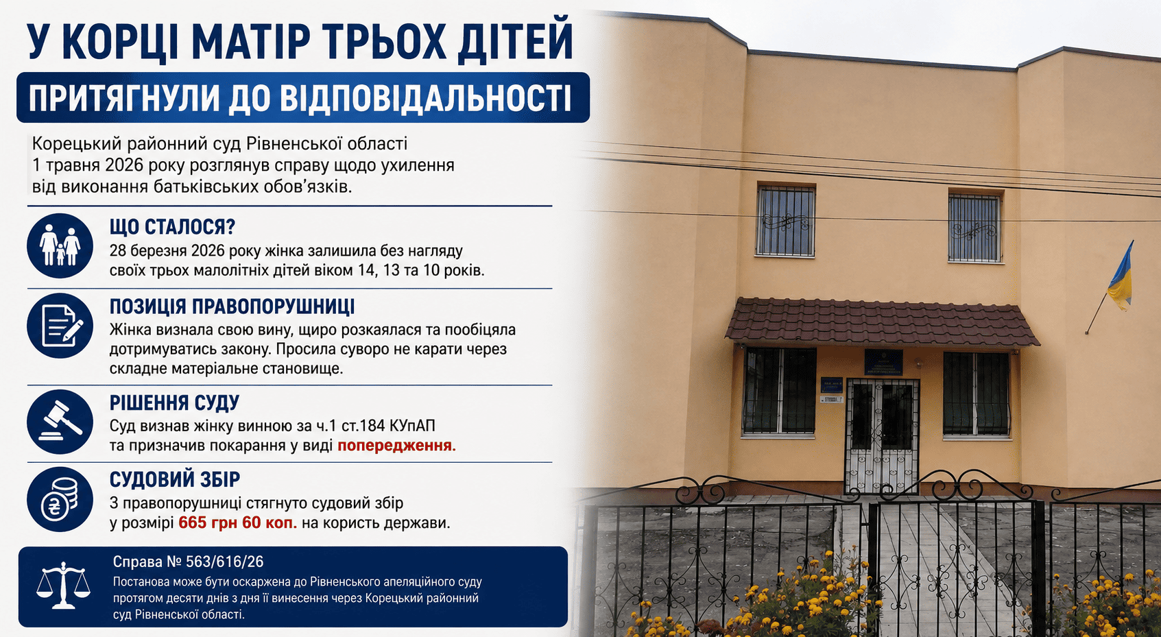 У Корці матір трьох дітей притягнули до відповідальності через неналежний нагляд